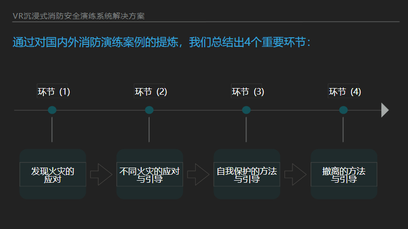 vr消防演练沉浸式体验